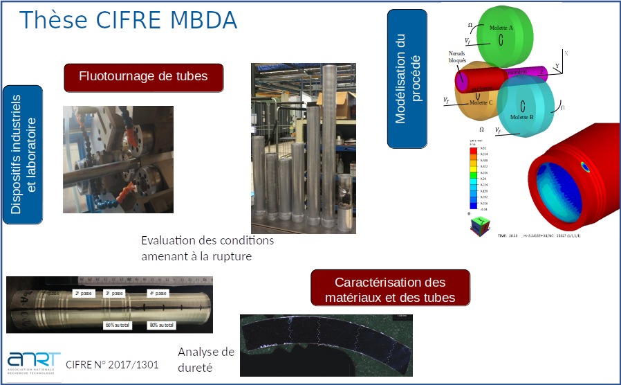 Thèse CIFRE MBDA de Marie-Anne Vidal