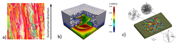 microstructure-thermomechanical simulation-grain structure