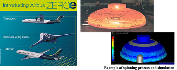 Example of spinning process and simulation