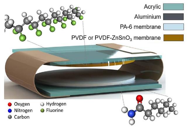 MicroTribogénérateur très haute performance