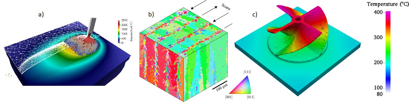 Simulation of the additive manufacturing process 