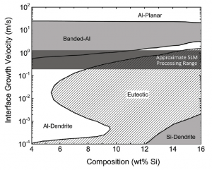 Carte de sélection de microstructure