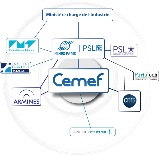 academic structure of CEMEF